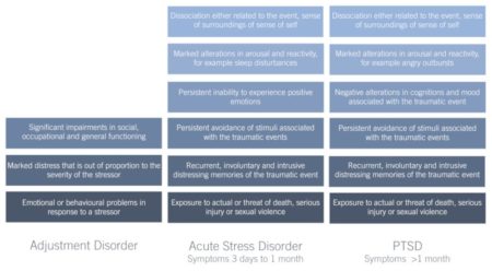 Psychological Assessments Of Trauma - Psychology Experts